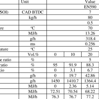 Image result for Engine Operating Frequency