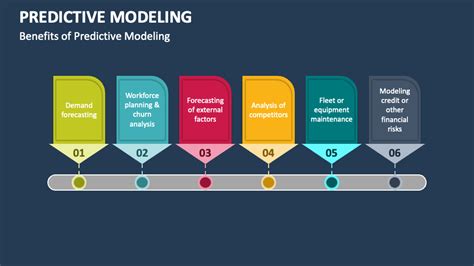 Résultat d’images pour Complexity of Predictive Models