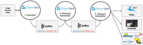 Toradh íomhá ar Data Integration Patterns