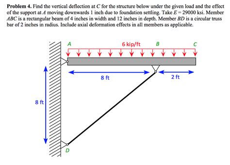 Vertical Support Deflection に対する画像結果