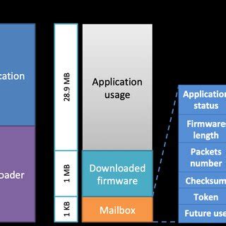 Image result for Flah Memory Layout