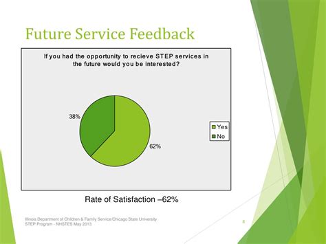 Step Program Brief に対する画像結果