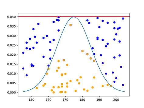 Image result for Plot Mean and Distribution in Python