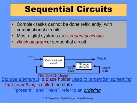 Toradh íomhá ar Basic Sequential Circuit