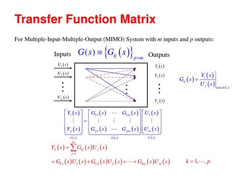 Image result for Transfer Function Matrix Model of Structure