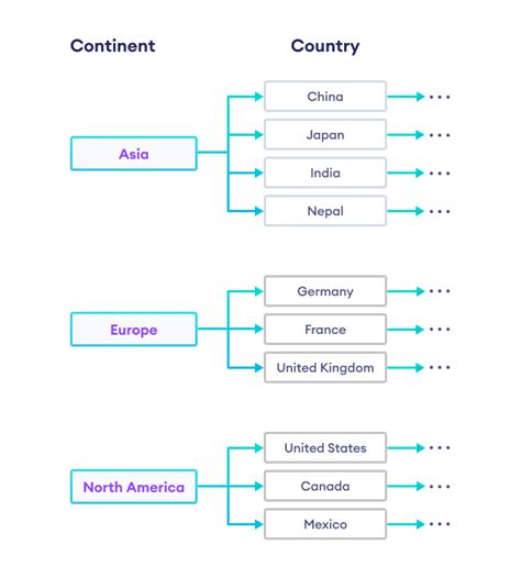 Image result for Multi-Columns Hierarchical Python