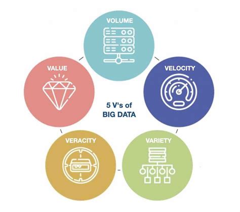 5 V SOF Big Data に対する画像結果