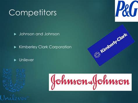 Image result for Proctor and Gamble Competitors Pie-Chart