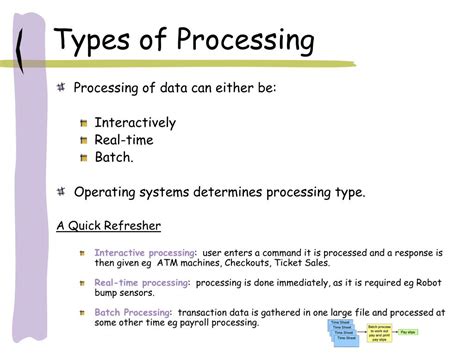 Image result for 4 Types of Processing