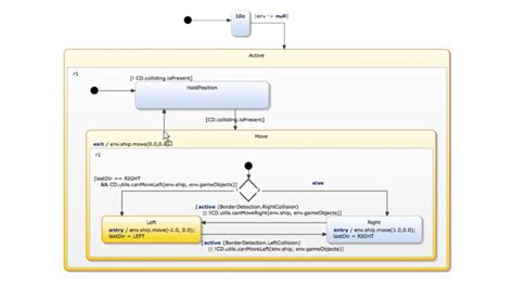 Java State Chart Diagram に対する画像結果