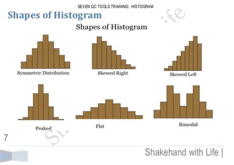 Toradh íomhá ar Histogram Distribution Shapes