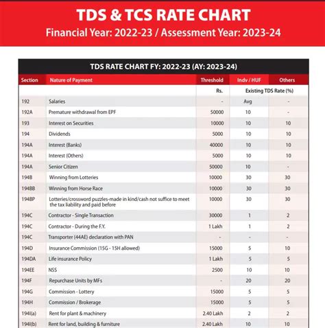 Basic Rate Chart に対する画像結果