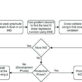 Linear Regression Algorithm Steps എന്നതിനുള്ള ഇമേജ് ഫലം