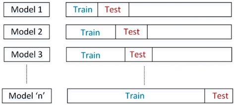 Image result for Sequence Model Deep Learning Multiple Regression Outputs