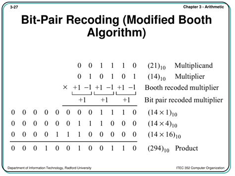 Image result for Booth Algorithm 3-Bit Table