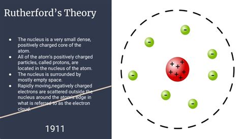 Afbeeldingsresultaten voor Elementary Student Work Examples
