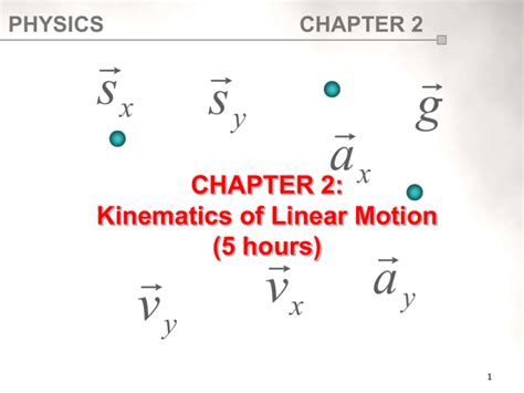 Image result for Linear Motion Equations Physics