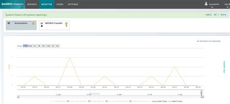 Afbeeldingsresultaten voor Moveit Application File Transfer