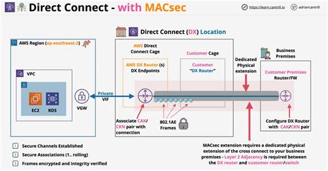 Image result for DX Connect SQL Server