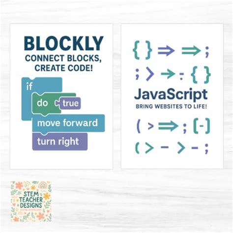 Image result for Delphi Coding Classroom Posters
