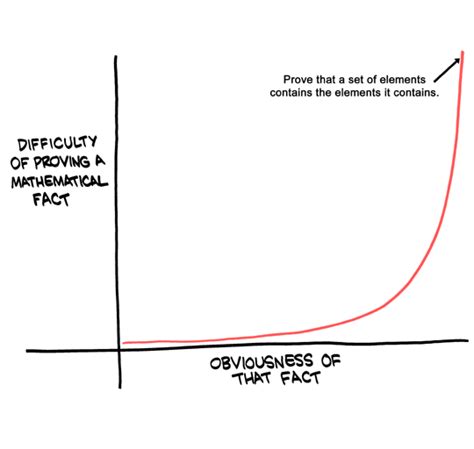 Conjecture Math Old Notes に対する画像結果