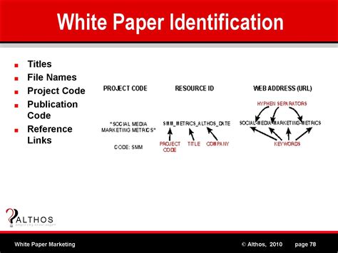 Image result for Identification Paper Examples