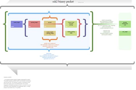 Image result for Secure Shell Commands