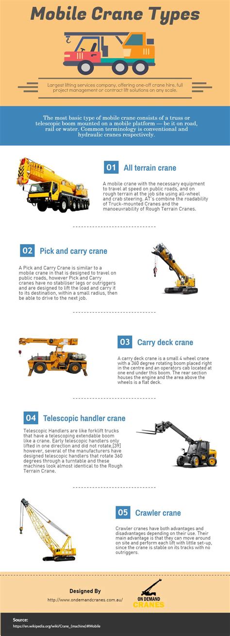 Mobile Crane Types に対する画像結果