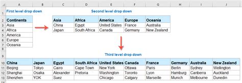 Image result for Multi-Level Drop Down