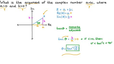 Image result for Complex Numbers Tan Inverse