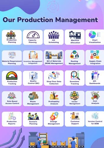 Image result for Production Management Software Open Source