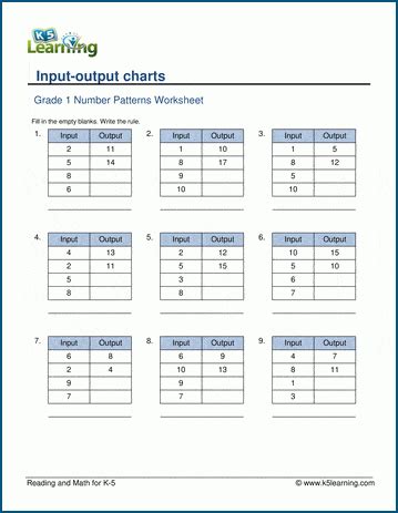 Image result for Input and Output Math Worksheets
