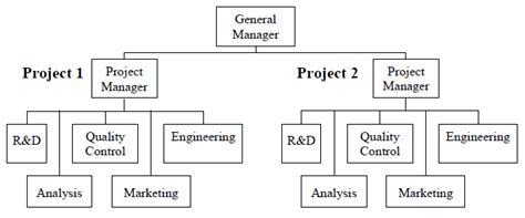 Afbeeldingsresultaten voor Example of Enterprise Project Structure