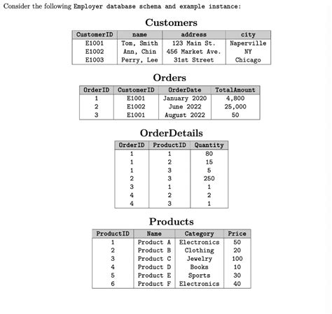 Write the Step to Create a Query に対する画像結果