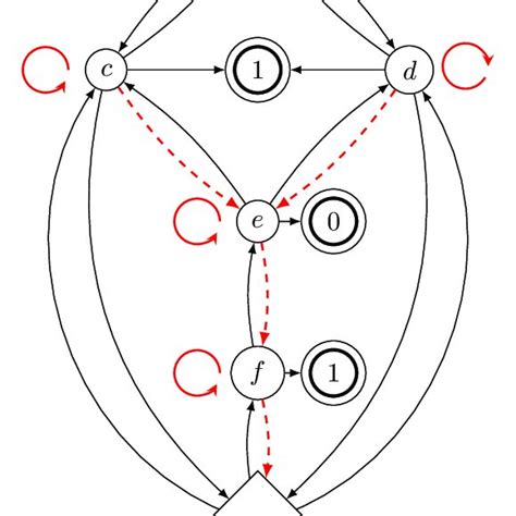 Afbeeldingsresultaten voor Simple Undirected Graph