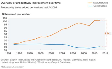 Image result for Lean Construction Contract Graph
