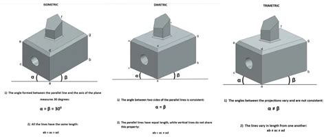 Toradh íomhá ar Drawing View Types