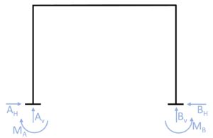 Afbeeldingsresultaten voor Statically Indeterminate