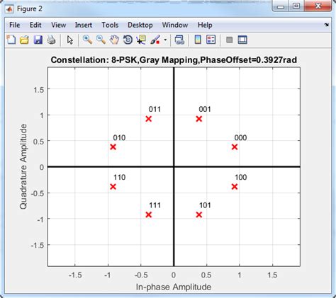 Image result for Phase Shift Keying Modulation Simulink