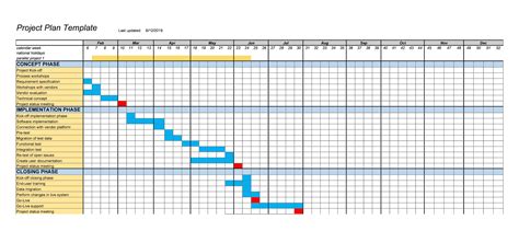 Project Plan Examples に対する画像結果
