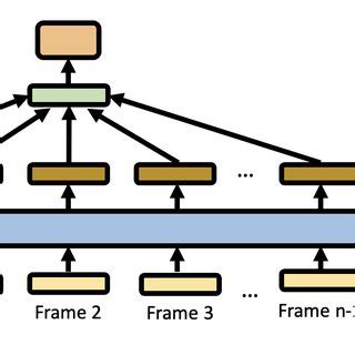 Linear Model Figure에 대한 이미지 결과