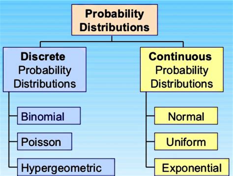 Image result for Statistics vs Probability