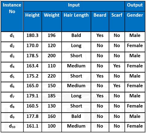 Afbeeldingsresultaten voor Machine Learning Input/Output Diagram