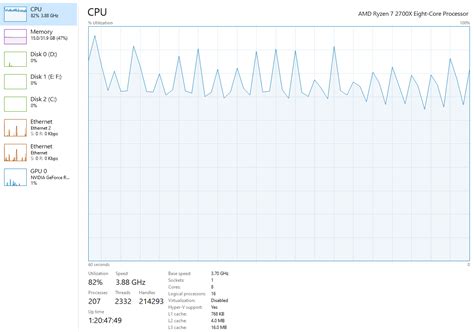 Image result for Tensorflow CPU vs GPU