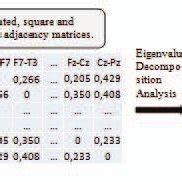 Image result for Adjacency Matrix Weighted Graph