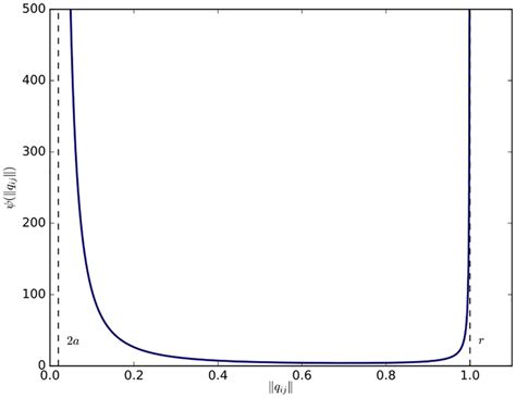 Potential Function に対する画像結果