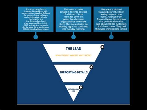 Inverted Pyramid in Research Example に対する画像結果