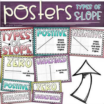 Image result for Slope Symbol Math