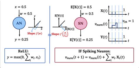 Afbeeldingsresultaten voor Relu Example