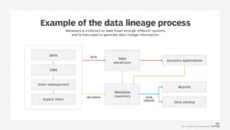 Toradh íomhá ar Data Lineage Document Example